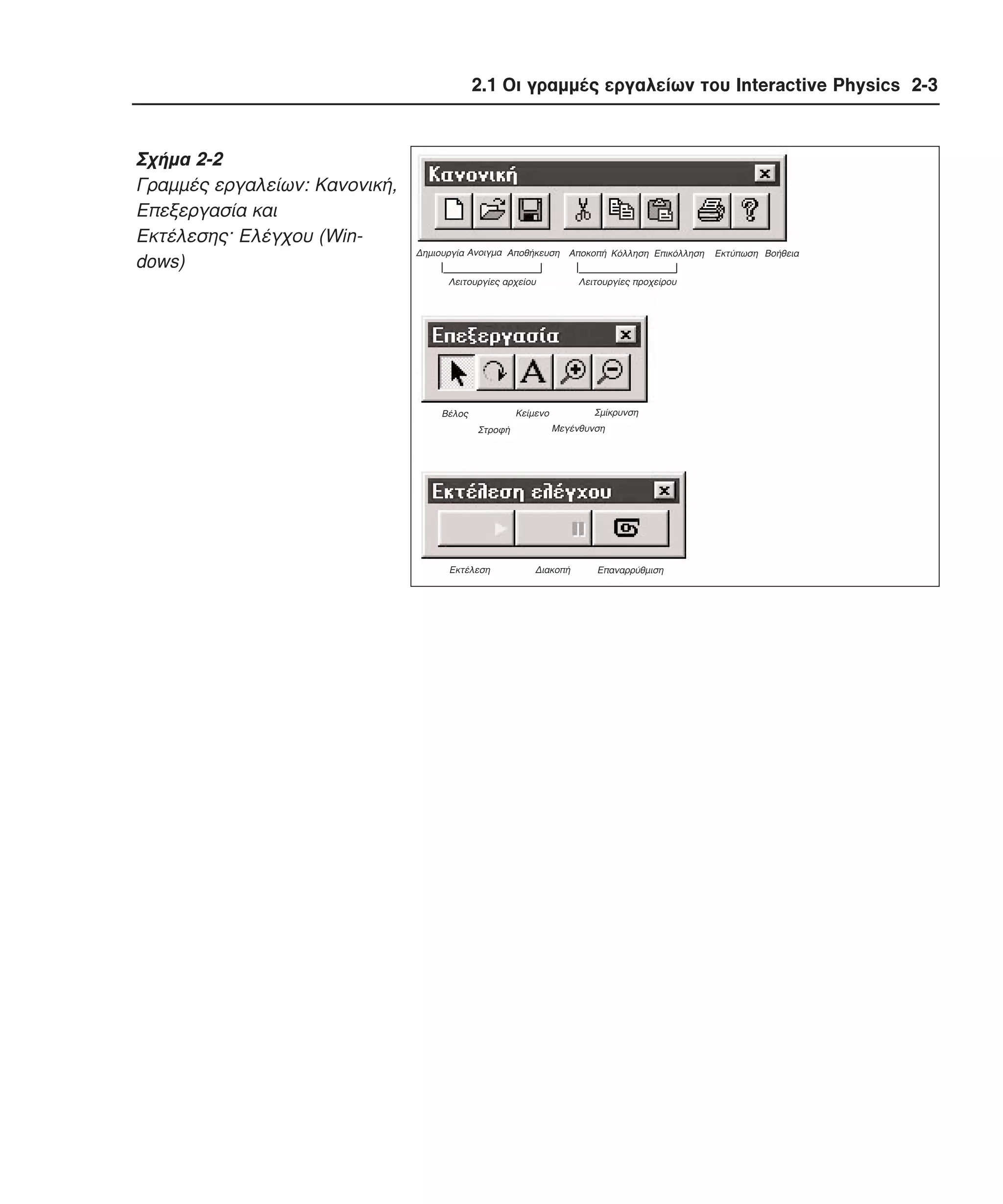2.1 Οι γραµµές εργαλείων του Interactive Physics 2-3

Σχήµα 2-2
Γραµµές εργαλείων: Kανονική,
Eπεξεργασία και
Eκτέλεσης· Ελέγχου (Windows)

∆ηµιουργία Ανοιγµα Αποθήκευση Αποκοπή Κόλληση Επικόλληση
Λειτουργίες αρχείου

Λειτουργίες προχείρου

Σµίκρυνση

Κείµενο

Βέλος
Στροφή

Εκτέλεση

Μεγένθυνση

∆ιακοπή

Επαναρρύθµιση

Εκτύπωση Βοήθεια

 