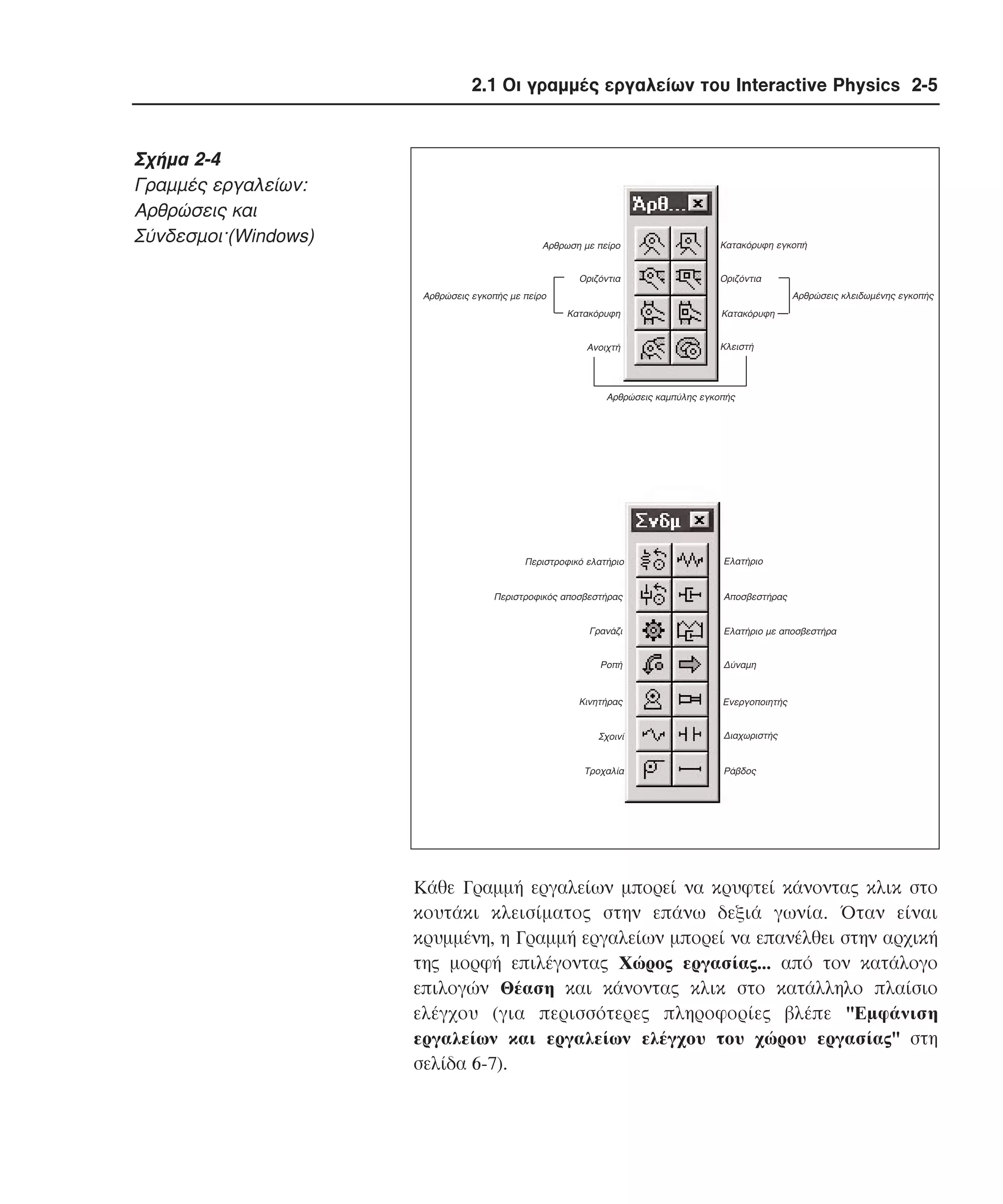 2.1 Οι γραµµές εργαλείων του Interactive Physics 2-5

Σχήµα 2-4
Γραµµές εργαλείων:
Aρθρώσεις και
Σύνδεσµοι·(Windows)

Αρθρωση µε πείρο
Οριζόντια

Κατακόρυφη εγκοπή
Οριζόντια
Αρθρώσεις κλειδωµένης εγκοπής

Αρθρώσεις εγκοπής µε πείρο
Κατακόρυφη
Ανοιχτή

Κατακόρυφη
Κλειστή

Αρθρώσεις καµπύλης εγκοπής

Περιστροφικό ελατήριο

Περιστροφικός αποσβεστήρας

Γρανάζι
Ροπή

Κινητήρας

Σχοινί

Τροχαλία

Ελατήριο

Αποσβεστήρας

Ελατήριο µε αποσβεστήρα
∆ύναµη

Ενεργοποιητής
∆ιαχωριστής

Ράβδος

Kάθε Γραµµή εργαλείων µπορεί να κρυφτεί κάνοντας κλικ στο
κουτάκι κλεισίµατος στην επάνω δεξιά γωνία. Όταν είναι
κρυµµένη, η Γραµµή εργαλείων µπορεί να επανέλθει στην αρχική
της µορφή επιλέγοντας Xώρος εργασίας... από τον κατάλογο
επιλογών Θέαση και κάνοντας κλικ στο κατάλληλο πλαίσιο
ελέγχου (για περισσότερες πληροφορίες βλέπε "Eµφάνιση
εργαλείων και εργαλείων ελέγχου του χώρου εργασίας" στη
σελίδα 6-7).

 