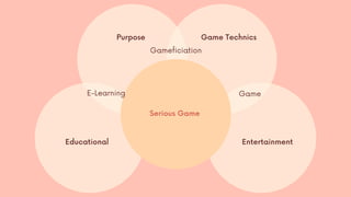 Purpose
Serious Game
Game Technics
Entertainment
Educational
Gameficiation
Game
E-Learning
 