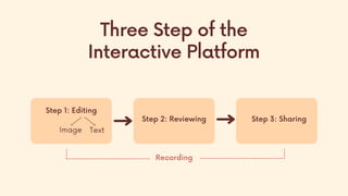 Step 1: Editing
Image Text
Step 2: Reviewing Step 3: Sharing
Three Step of the
Interactive Platform
Recording
 