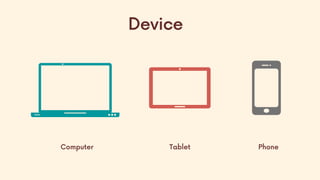 Device
Computer Tablet Phone
 