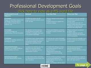 Professional Development Goals click here to view as a MS word file To page 2 Professional Growth Objective Rational Year One Plan Three year Plan Curriculum Prepare for upcoming changes in the AP Biology curriculum and AP Exam effective for the 2012-13 academic year To effectively deliver the AP program and ensure students success in the AP class Review changes as they become available Gather resources to support and implement changes Integrate new activities and labs into the course gradually over the coming 3 years Communicate with other AP biology teachers about best practices Attend an AP training course offered by the College Board Curriculum Increase knowledge and understanding of Human Geography My education has been focused around physical geography and I would like to strengthen this aspect of my personal knowledge Read current literature on human geography, journals, textbooks, and websites Begin teaching an introductory geography class Attend workshops and gather resources relating to the instruction of human geography Curriculum Diversify my teaching experience by teaching new classes To become a more versatile member of the school community, learn new instructional methods, and make myself more marketable in the future.  Teach one new course, preferably an introductory science or geography class Teach at least one geography class Teach at least one environmental science course Instructional Strategies Expand my knowledge of different learning abilities and styles To reach every student in my class effectively and ensure that all abilities are challenged and have opportunities of success Consult with colleagues to learn more about strategies to reach all learning abilities Read current research and available resources on learning abilities. Create learning activities for different learning abilities Collect student reflections on these activities  Instructional Strategies Develop interdisciplinary lessons To help students better understand the interactions between science and other disciplines Work with the psychology teacher to develop and implement an interdisciplinary lesson with my grade 10 class Share our findings with the school Create and implement a series of cross-curricular activities and share these with other teachers 