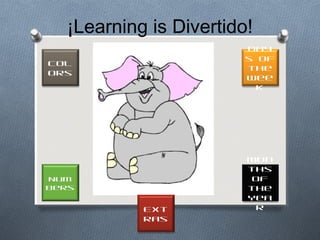 ¡Learning is Divertido!
                        Day
                        s of
Col
                        the
ors
                        Wee
                          k




                        Mon
                        ths
Num                     of
bers                    the
                        Yea
           Ext           r
           ras
 