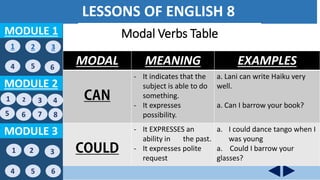 Interactive Powerpoint Computer Science