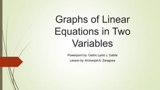 Graphs of Linear
Equations in Two
Variables
Powerpoint by: Cedric Lyoid J. Cabila
Lesson by: Archanjail A. Zaragosa
 