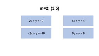 Graphs of Linear Equations in Two Variables