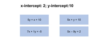 Graphs of Linear Equations in Two Variables