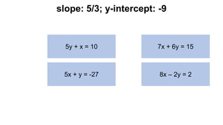 Graphs of Linear Equations in Two Variables