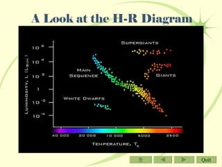 A Look at the H-R Diagram Quit 