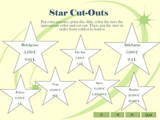 Star Cut-Outs For extra practice, print this slide, color the stars the appropriate color and cut out. Then, put the stars in order from coldest to hottest Betelgeuse 3,100 C 0.04 L Aldebaran 5,000 C 0.4 L The Sun 5,400 C 1.2 L Polaris 6,100 C 6 L Vega 10,000 C 80 L Spica 31,000 C 1,400,000 L Regulus 20,000 C 20,000 L Quit 