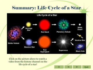 Summary: Life Cycle of a Star Quit Click on the picture above to watch a video from the history channel on the life cycle of a star! 