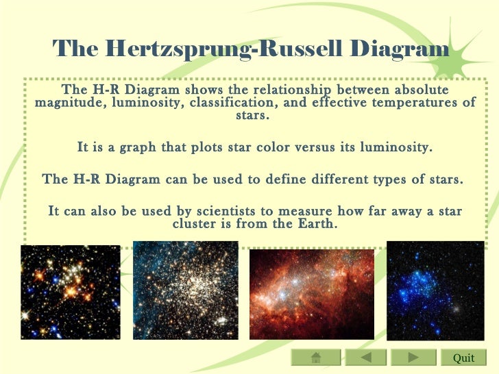 Interactive PowerPoint: Classifying Stars hr star hertzsprung russell diagram 