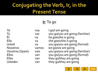 Ir: To go
Yo                 voy     I go/I am going
Tú                 vas     you go/you are going (familiar)
Él                 va      he goes/he is going
Ella               va      she goes/she is going
Usted              va      you go/you are going (formal)
Nosotros           vamos   we go/we are going
Vosotros (Spain)   vais    you go/you are going (familiar)
Ellos              van     you go/you are going (formal)
Ellas              van     they go/they are going
Ustedes            van     they go/they are going

                                                             End
 