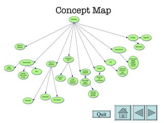 Concept Map Quit 