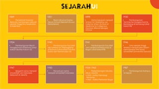 INTERACTIVE POWERPOINT UI GOES TO SUKABUMI 2019 | PPTX