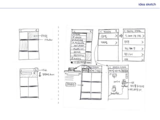 Interactive presentation_midterm