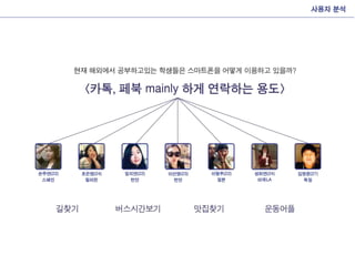 Interactive presentation_final