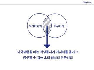 Interactive presentation_final