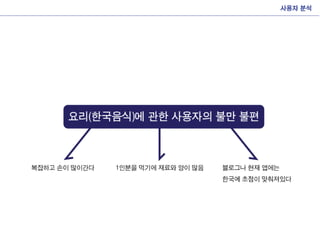 Interactive presentation_final