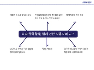 Interactive presentation_final