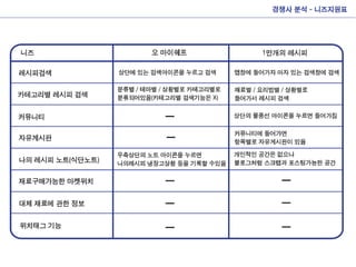 Interactive presentation_final