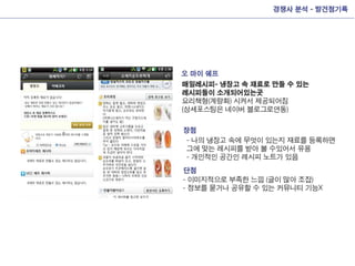 Interactive presentation_final