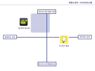 Interactive presentation_final
