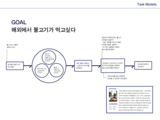 Interactive presentation_final