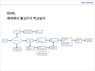 Interactive presentation_final