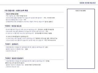 Interactive presentation_final