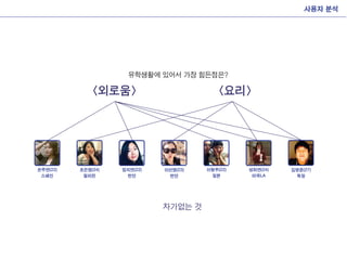 Interactive presentation midterm
