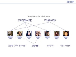 Interactive presentation midterm