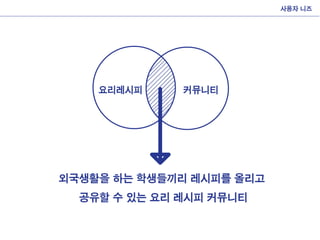 Interactive presentation midterm