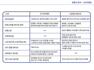 Interactive presentation midterm