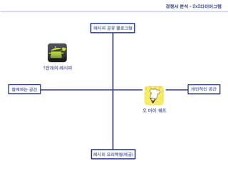 Interactive presentation midterm