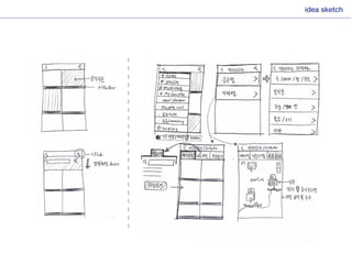 Interactive presentation midterm
