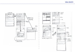 Interactive presentation midterm