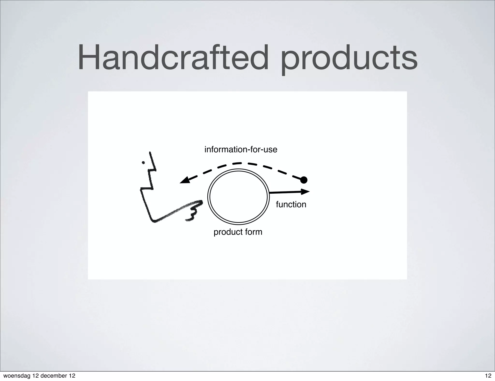 Handcrafted products

                                 information-for-use




                                                   function


                                   product form




woensdag 12 december 12                                       12
 