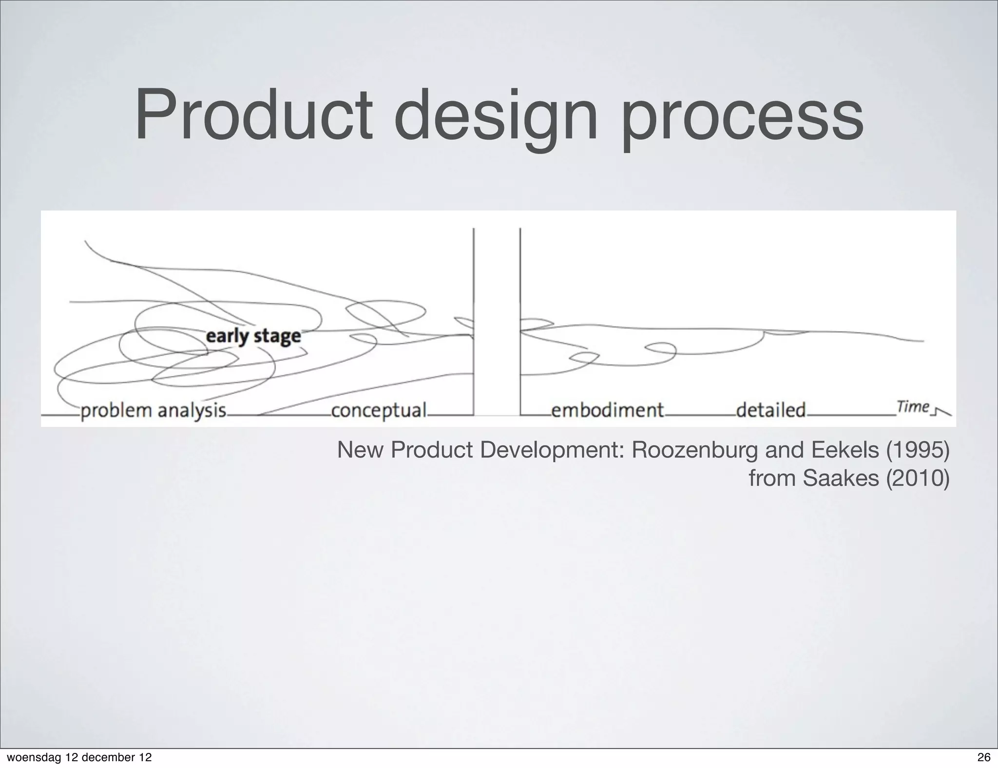 Product design process



                          New Product Development: Roozenburg and Eekels (1995)
                                                            from Saakes (2010)




woensdag 12 december 12                                                           26
 