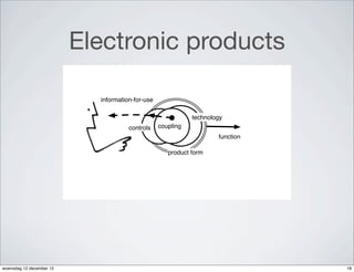 Electronic products

                            information-for-use

                                                             technology
                                      controls    coupling
                                                                     function

                                                     product form




woensdag 12 december 12                                                         18
 