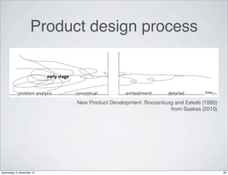 Product design process



                          New Product Development: Roozenburg and Eekels (1995)
                                                            from Saakes (2010)




woensdag 12 december 12                                                           26
 