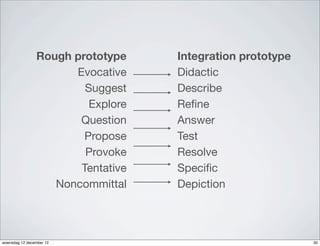 Rough prototype    Integration prototype
                      Evocative    Didactic
                        Suggest    Describe
                         Explore   Reﬁne
                       Question    Answer
                        Propose    Test
                        Provoke    Resolve
                       Tentative   Speciﬁc
                   Noncommittal    Depiction




woensdag 12 december 12                                    30
 