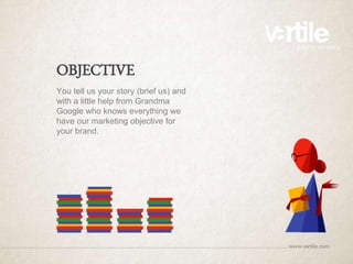 OBJECTIVE
You tell us your story (brief us) and
with a little help from Grandma
Google who knows everything we
have our marketing objective for
your brand.
 