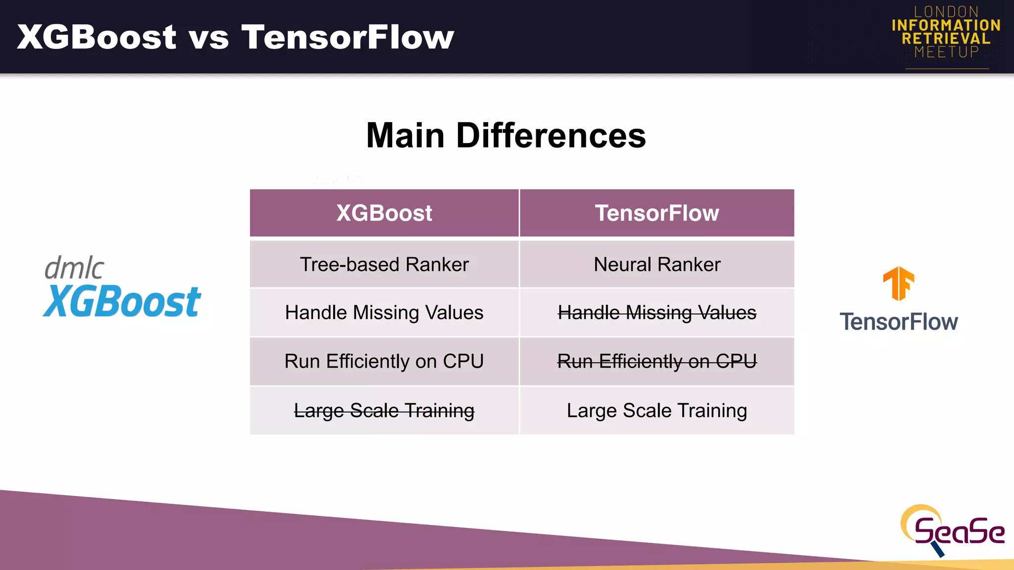 XGBoost vs TensorFlow
XGBoost TensorFlow
Tree-based Ranker Neural Ranker
Handle Missing Values Handle Missing Values
Run Efficiently on CPU Run Efficiently on CPU
Large Scale Training Large Scale Training
Main Differences
 