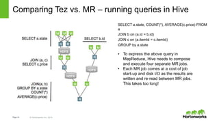Interactive query in hadoop | PPTX
