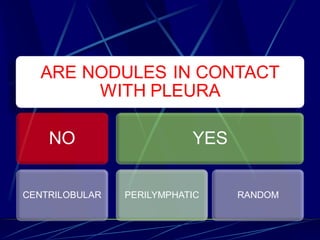 ARE NODULES IN CONTACT
WITH PLEURA
NO
CENTRILOBULAR
YES
PERILYMPHATIC RANDOM
 