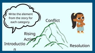 Introductio
n
Rising
Action
Conflict
Resolution
Write the element
from the story for
each category.
 