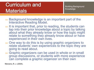 Building Background
                                            Knowledge




   Background knowledge is an important part of the
    Interactive Reading Model.
   It is important that, prior to reading, the students can
    tap into their prior knowledge about a topic by talking
    about what they already know or how the topic might
    relate to something they already know about or have
    experienced in their own lives.
   One way to do this is by using graphic organizers to
    relate students’ own experiences to the topic they are
    going to read about.
   Graphic organizers can be used in whole or in small
    group discussions, or students with more experience
    can complete a graphic organizer on their own
Marzano, R. J. (2004).
 