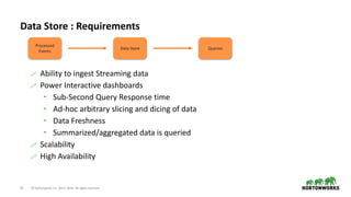 15 © Hortonworks Inc. 2011–2018. All rights reserved
Data Store : Requirements
Processed
Events
Data Store Queries
 Ability to ingest Streaming data
 Power Interactive dashboards
 Sub-Second Query Response time
 Ad-hoc arbitrary slicing and dicing of data
 Data Freshness
 Summarized/aggregated data is queried
 Scalability
 High Availability
 