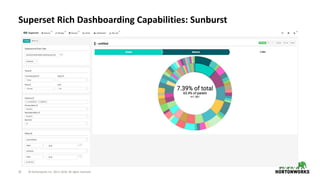 32 © Hortonworks Inc. 2011–2018. All rights reserved
Superset Rich Dashboarding Capabilities: Sunburst
 